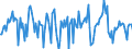 Indicator: Housing Inventory: Median: Home Size in Square Feet Month-Over-Month in Pima County, AZ