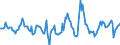 Indicator: Housing Inventory: Active Listing Count: Month-Over-Month in Pinal County, AZ