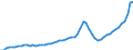 Indicator: Housing Inventory: Active Listing Count: Pinal County, AZ