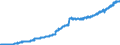 Indicator: Housing Inventory: Active Listing Count: Z