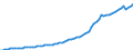 Indicator: Housing Inventory: Active Listing Count: 