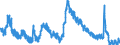 Indicator: Housing Inventory: Active Listing Count: 