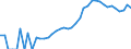 Indicator: Housing Inventory: Active Listing Count: y, AZ