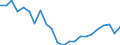 Indicator: Housing Inventory: Active Listing Count: AZ