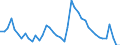 Indicator: Housing Inventory: Active Listing Count: 