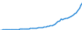 Indicator: Housing Inventory: Active Listing Count: 