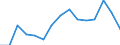 Indicator: Housing Inventory: Active Listing Count: (5-year estimate) Index for Pinal County, AZ