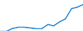 Indicator: Housing Inventory: Active Listing Count: eted an Associate's Degree or Higher (5-year estimate) in Pinal County, AZ