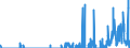 Indicator: Housing Inventory: Active Listing Count: AZ