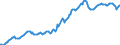 Indicator: Housing Inventory: Average Listing Price: in Pinal County, AZ