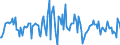 Indicator: Housing Inventory: Average Listing Price: Month-Over-Month in Pinal County, AZ