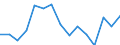 Indicator: Population Estimate,: Total, Not Hispanic or Latino, Native Hawaiian and Other Pacific Islander Alone (5-year estimate) in Pinal County, AZ