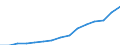 Indicator: Population Estimate,: Total, Not Hispanic or Latino, Two or More Races (5-year estimate) in Pinal County, AZ