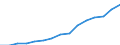 Indicator: Population Estimate,: Total, Not Hispanic or Latino, Two or More Races, Two Races Excluding Some Other Race, and Three or More Races (5-year estimate) in Pinal County, AZ