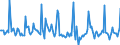 Indicator: Market Hotness:: Median Days on Market in Pinal County, AZ