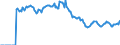Indicator: Market Hotness:: Page View Count per Property Versus the United States in Pinal County, AZ