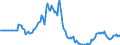 Indicator: Market Hotness:: Page View Count per Property in Pinal County, AZ