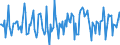 Indicator: Market Hotness:: Median Days on Market in Pinal County, AZ