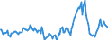 Indicator: Market Hotness:: Median Days on Market in Pinal County, AZ