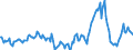 Indicator: Market Hotness:: Median Days on Market Day in Pinal County, AZ