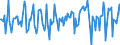 Indicator: Market Hotness:: Median Days on Market in Pinal County, AZ