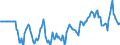 Indicator: Market Hotness:: Median Days on Market Versus the United States in Pinal County, AZ
