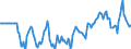 Indicator: Market Hotness:: Median Listing Price in Pinal County, AZ