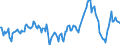 Indicator: Market Hotness:: Median Days on Market Day in Pinal County, AZ