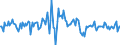 Indicator: Market Hotness:: Median Listing Price in Pinal County, AZ