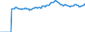 Indicator: Market Hotness:: Median Listing Price Versus the United States in Pinal County, AZ