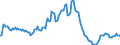 Indicator: Market Hotness:: Median Listing Price in Pinal County, AZ