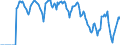 Indicator: Market Hotness:: Supply Score in Pinal County, AZ