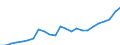 Indicator: Gross Domestic Product:: Private Goods-Producing Industries in Pinal County, AZ