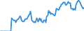Indicator: Market Hotness: Hotness Rank in Pinal County, AZ: 