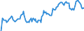 Indicator: Market Hotness: Hotness Rank in Pinal County, AZ: 