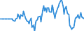 Indicator: Market Hotness: Hotness Rank in Pinal County, AZ: 
