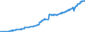 Indicator: Market Hotness: Listing Views per Property: Versus the United States in Pinal County, AZ