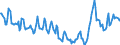 Indicator: Housing Inventory: Median Days on Market: in Pinal County, AZ