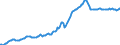 Indicator: Housing Inventory: Median: Listing Price in Pinal County, AZ