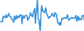 Indicator: Housing Inventory: Median: Listing Price Month-Over-Month in Pinal County, AZ