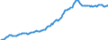 Indicator: Housing Inventory: Median: Listing Price per Square Feet in Pinal County, AZ