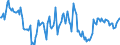 Indicator: Housing Inventory: Median: Home Size in Square Feet Year-Over-Year in Pinal County, AZ