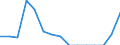 Indicator: Population Estimate,: Total, Not Hispanic or Latino, Two or More Races, Two Races Including Some Other Race (5-year estimate) in Santa Cruz County, AZ