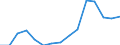 Indicator: Population Estimate,: Total, Hispanic or Latino, American Indian and Alaska Native Alone (5-year estimate) in Santa Cruz County, AZ