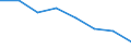 Indicator: Population Estimate,: Hospital Admissions (5-year estimate) in Santa Cruz County, AZ (DISCONTINUED)