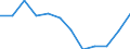 Indicator: Population Estimate,: Migration Flow (5-year estimate) for Santa Cruz County, AZ (DISCONTINUED)