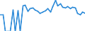 Indicator: Estimate of: Related Children Age 5-17 in Families in Poverty for Santa Cruz County, AZ