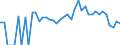 Indicator: 90% Confidence Interval: Lower Bound of Estimate of Related Children Age 5-17 in Families in Poverty for Santa Cruz County, AZ