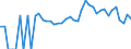 Indicator: 90% Confidence Interval: Lower Bound of Estimate of People of All Ages in Poverty for Santa Cruz County, AZ