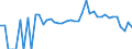 Indicator: 90% Confidence Interval: Lower Bound of Estimate of People Age 0-17 in Poverty for Santa Cruz County, AZ